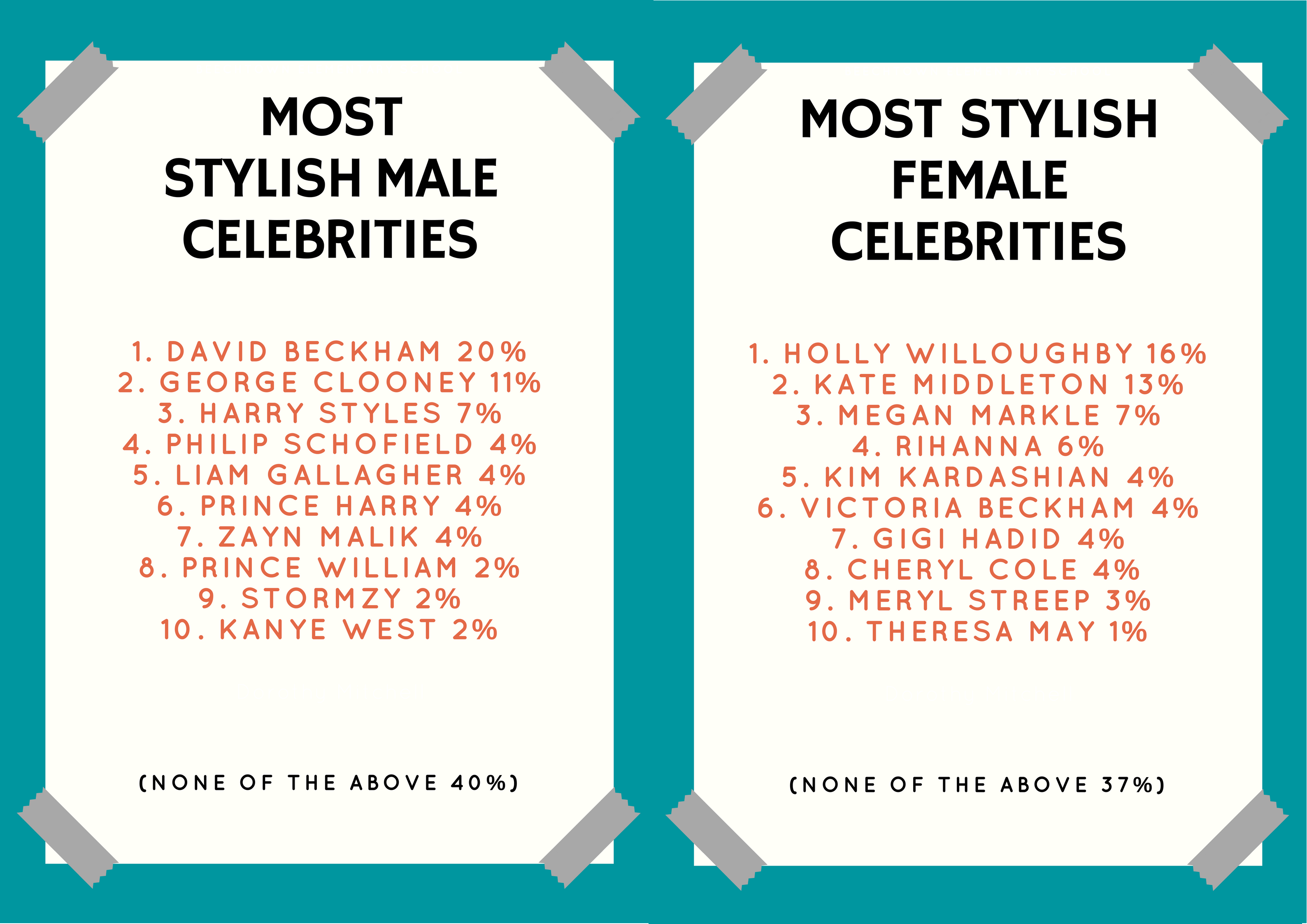 MOST FASHIONABLE CELEBRITIES