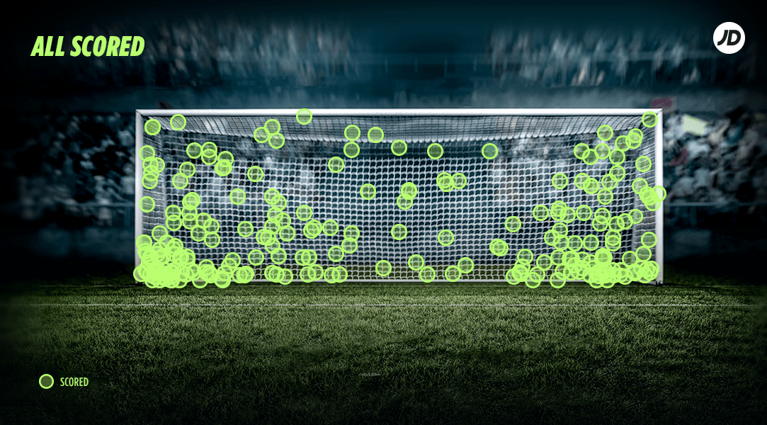 penalty target areas world cup players