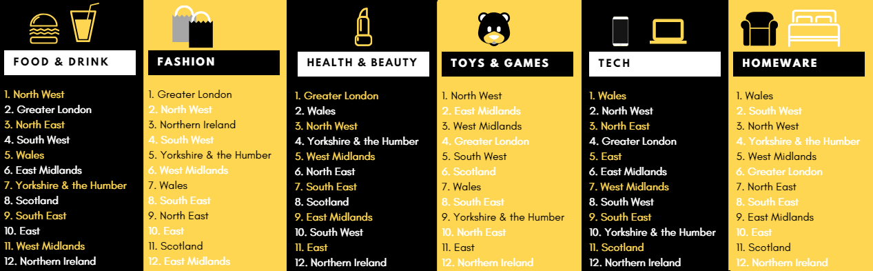 best shopping cities for gifts