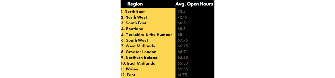 open hours stores uk