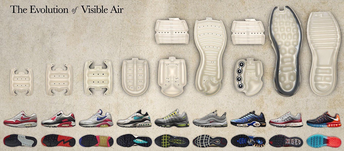 Christmas In The Air: Air Max 1