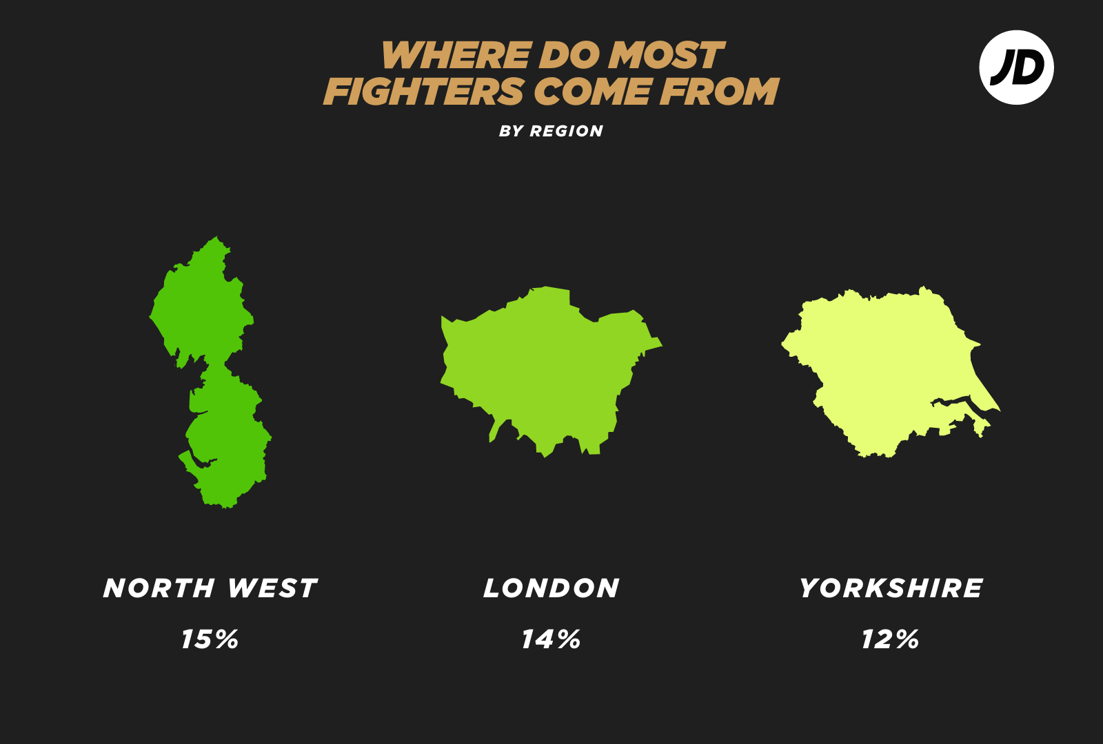 Where do most boxers come from UK