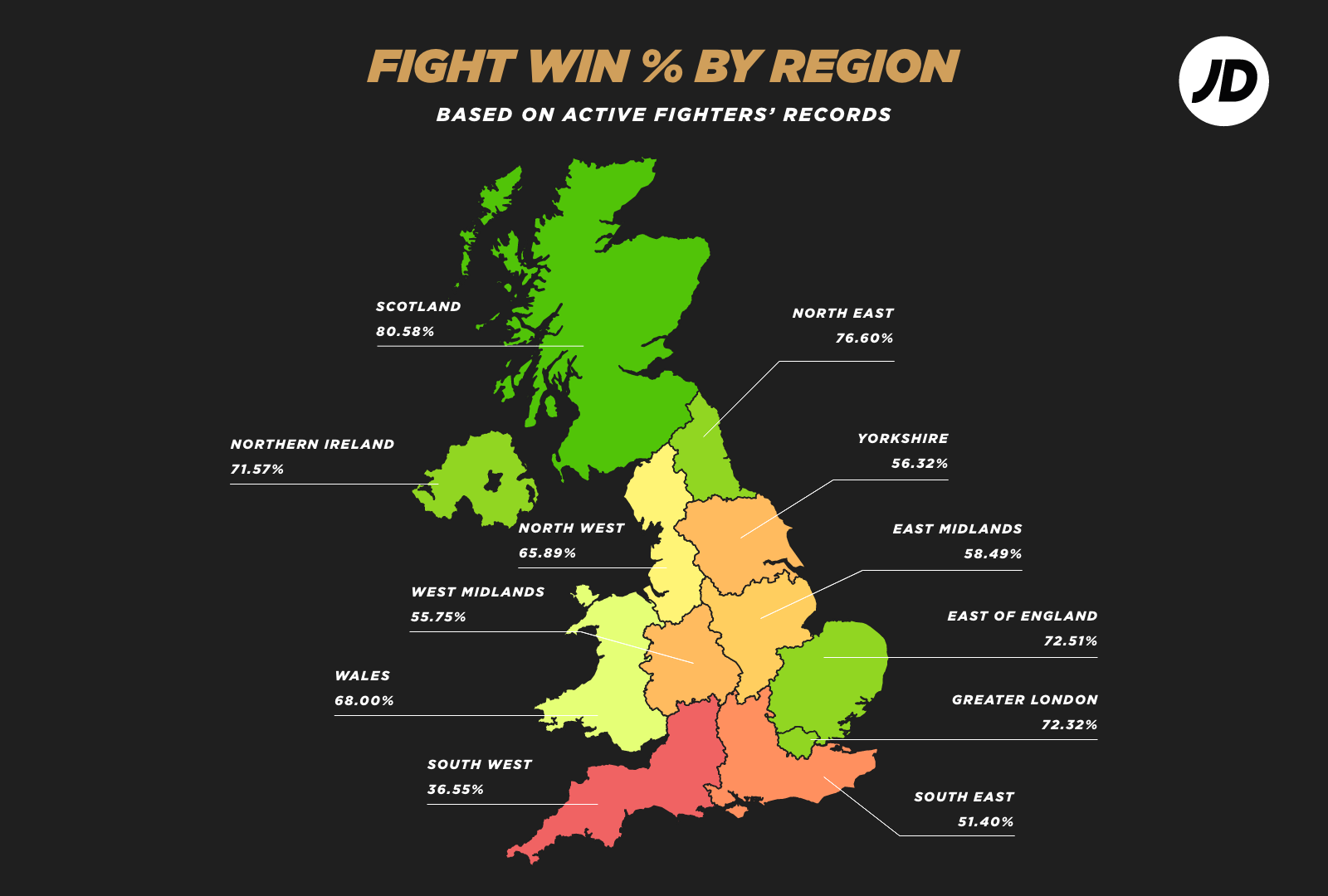 Boxing win % by UK region 