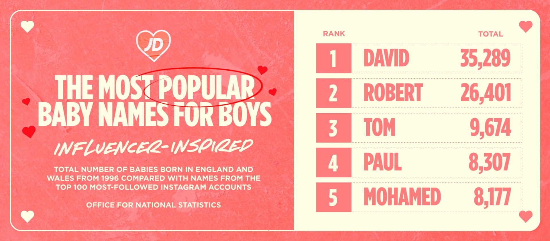 The most popular influencer-inspired baby names for boys