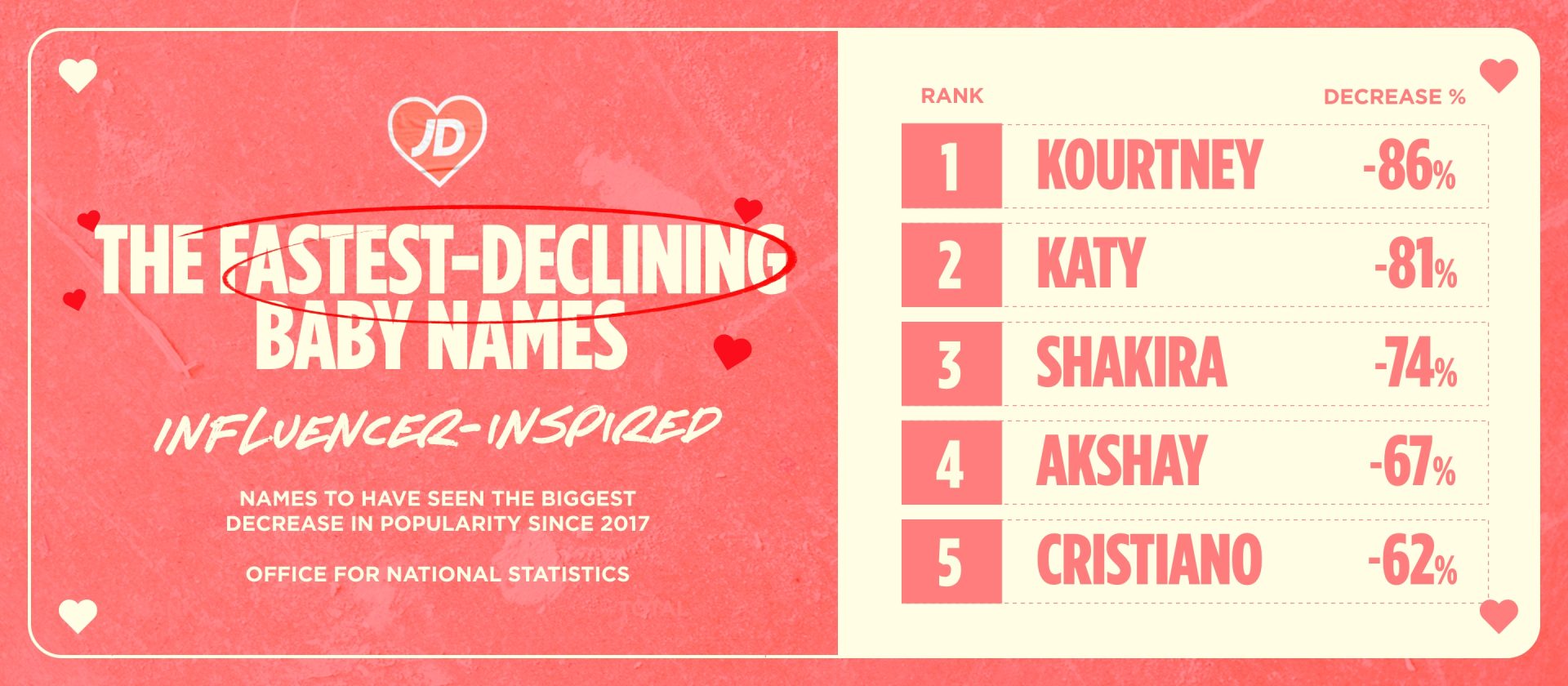 Which Influencer-inspired Baby Names Are On The Decline?