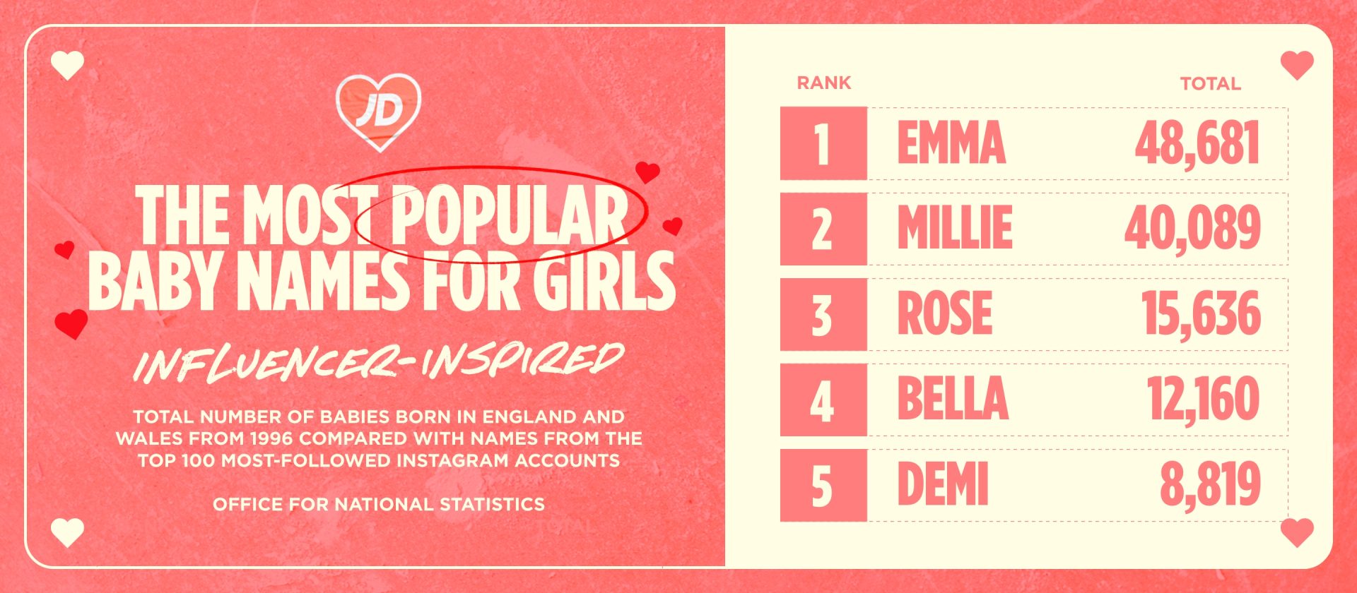 Top Influencer-inspired Baby Names For Girls