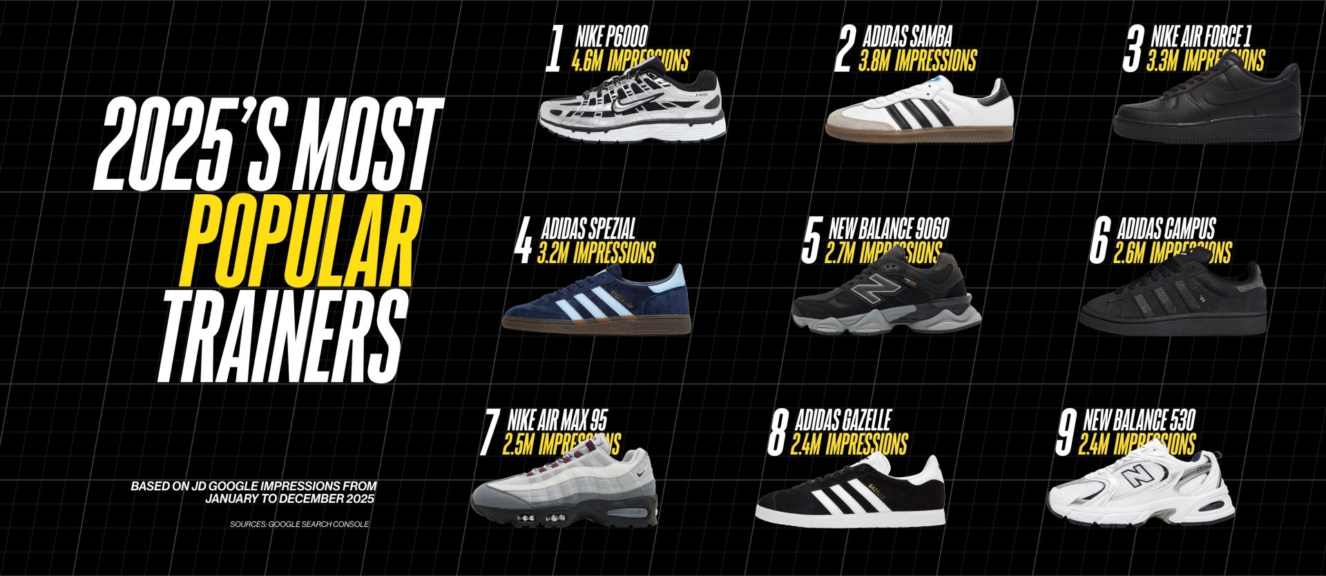 best trainers out now